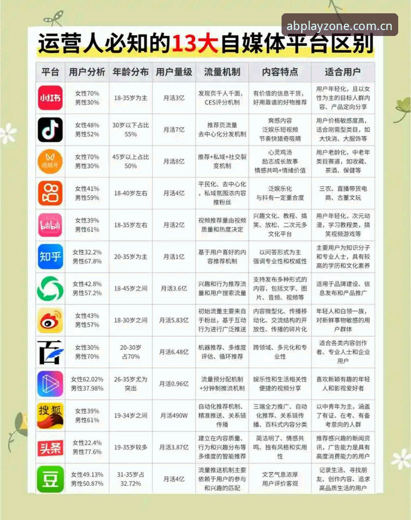 AB娱乐平台 vs 传统直播工具：爱彼娱乐官方平台常见问题对比分析