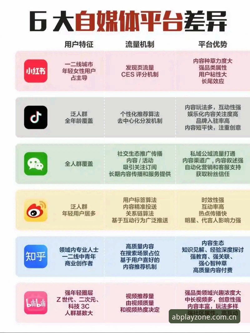 AB娱乐平台 vs 传统直播工具：爱彼娱乐官方平台常见问题对比分析